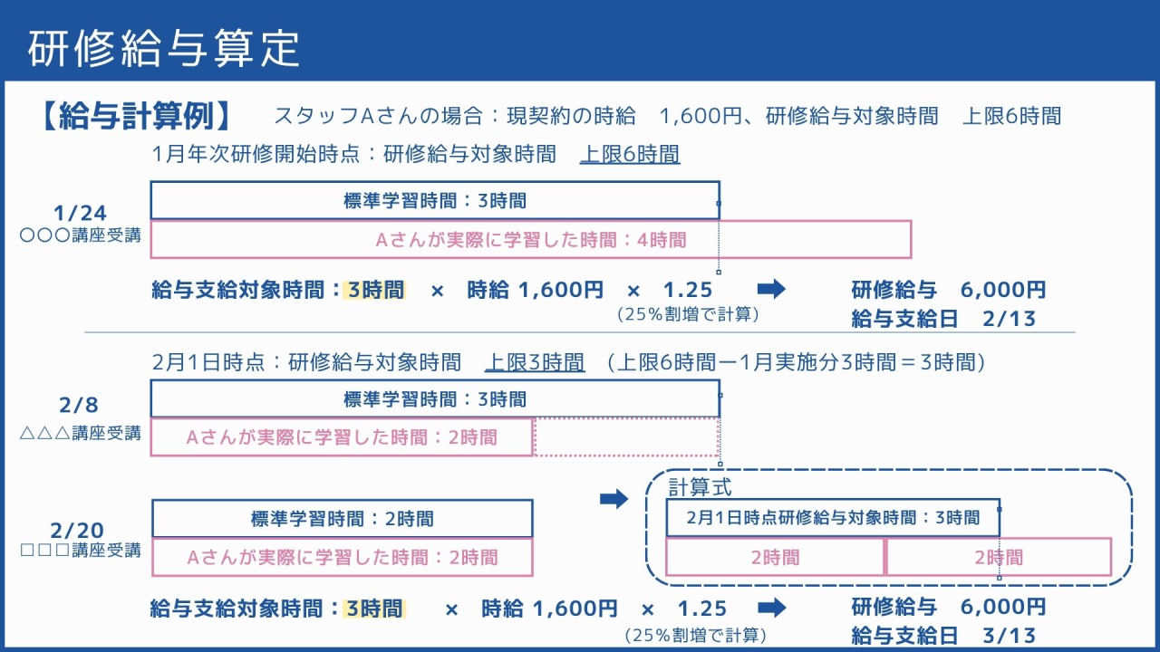 研修給与算定
